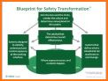 Safety Leadership Conference related image