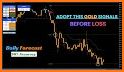 SWMarkets-Trading Forex & Gold related image