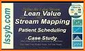 Healthcare Value Stream Map related image