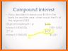 Compound Interest Calculator - Future Value (FV) related image