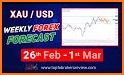 Forex Volatility Index Signals related image