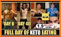 Keto Diet Weightloss Plan related image