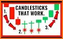 Candlestick related image