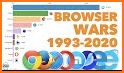 Internet Explorer & Web Browser & related image