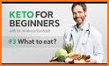 Diet Doctor Eat — low-carb & keto recipes related image