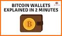 Bitcoin Wallet Market related image