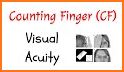 Visual Counting related image