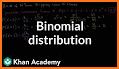 Probability Distributions related image