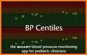 Pediatric Blood Pressure Guide related image