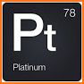 Periodic Table 2018 PRO related image