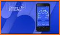 Speedo Vpn Unlimited Free VPN Unblock Website Apps related image