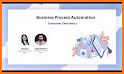 Zoho Creator - Business Process Automation related image