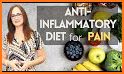 Anti Inflammatory Diet related image