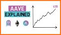 Aave - Defi Protocol related image