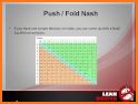 Preflop+ Poker Analytics Calculator w/ Nash Charts related image