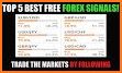 Forex Signals - Live Buy/Sell Signals by FXLeaders related image