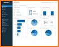 Sophos Mobile Security related image