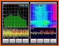 SPL and Spectrum Analyser related image