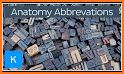 Medical Abbreviation Dictionary related image