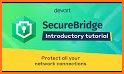 SecureBridge related image