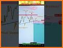 Forex Watch Android related image