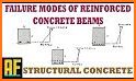 Analysis of Reinforced Concrete Beam Sections related image
