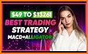 Binary Options: Trade Aid related image