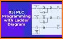 PLC Simulator, Mechatronics, PLC ladder Logic, PLC related image