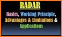 Shop Radar Systems related image