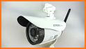 IP Camera related image