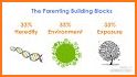 Building Blocks of Parenting related image