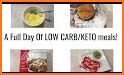 Easy Keto Recipes - 100+ Low Carb Diet Meal Plan related image