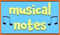 NotesDeMusique (Learning to read musical notation) related image