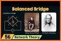 Balance Bridge related image