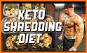 Keto Diet Weightloss Plan related image