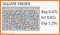 SquareFinder related image