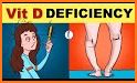 Vitamin D Deficiency related image