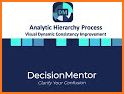 DecisionMentor related image