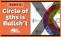 Circle of Fifths [Free, No ads] related image
