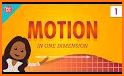 Motion related image