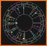 Dell Horoscope related image