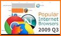 Social Media Networks All in One - Web Browser related image