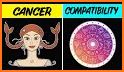 Horoscope Compatibility Match related image