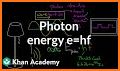 The Photon related image