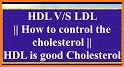LDL Cholesterol Calculator - Cholesterol Tracker related image