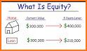 Equity related image