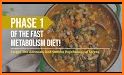 Fast Metabolism Diet related image