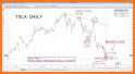 Scottrade Digest - Daily trading market analysis related image