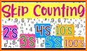 Skip counting – number pattern related image