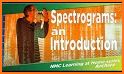Spectrogram related image